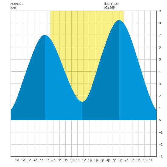 Sagamore tide chart for Saturday, September 23, 2023