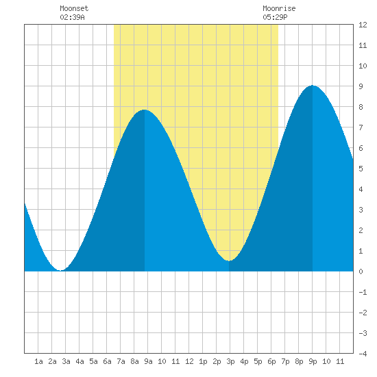 Sagamore tide chart for Tuesday, September 26, 2023