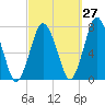 Sagamore tide chart for Wednesday, September 27, 2023