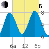 Sagamore tide chart for Wednesday, September 6, 2023