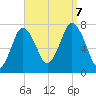 Sagamore tide chart for Thursday, September 7, 2023