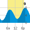 Sagamore tide chart for Saturday, September 9, 2023