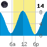 Sagamore tide chart for Saturday, October 14, 2023