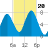 Sagamore tide chart for Friday, October 20, 2023