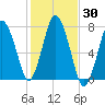 Sagamore tide chart for Monday, October 30, 2023