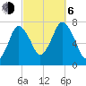 Sagamore tide chart for Friday, October 6, 2023