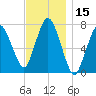 Sagamore tide chart for Wednesday, November 15, 2023