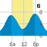 Sagamore tide chart for Monday, November 6, 2023