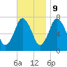 Sagamore tide chart for Thursday, November 9, 2023
