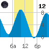 Sagamore tide chart for Tuesday, December 12, 2023