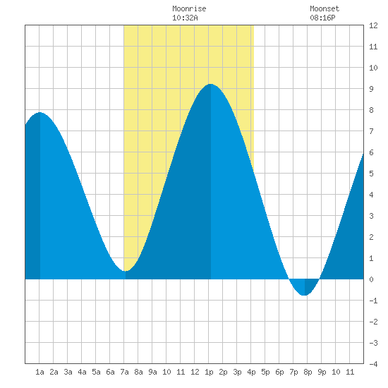 Sagamore tide chart for Saturday, December 16, 2023