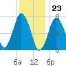 Sagamore tide chart for Saturday, December 23, 2023