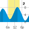 Sagamore tide chart for Saturday, December 2, 2023