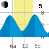 Sagamore tide chart for Tuesday, December 5, 2023