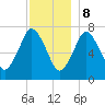 Sagamore tide chart for Friday, December 8, 2023
