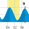 Sagamore tide chart for Saturday, December 9, 2023