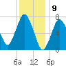 Sagamore tide chart for Tuesday, January 9, 2024