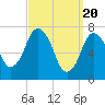 Sagamore tide chart for Wednesday, March 20, 2024