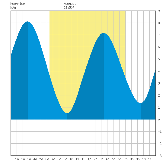 Sagamore tide chart for Saturday, March 30, 2024