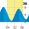 Sagamore tide chart for Saturday, March 30, 2024