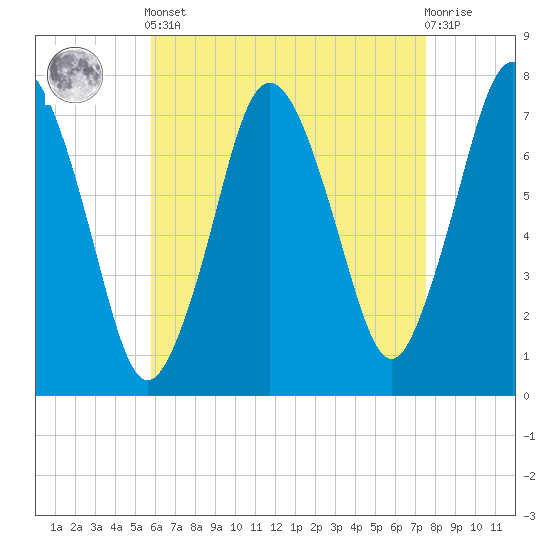 Sagamore tide chart for Tuesday, April 23, 2024