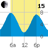 Sagamore tide chart for Wednesday, May 15, 2024