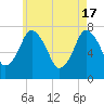 Sagamore tide chart for Friday, May 17, 2024