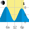 Sagamore tide chart for Wednesday, May 1, 2024