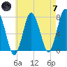 Sagamore tide chart for Tuesday, May 7, 2024