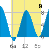 Sagamore tide chart for Thursday, May 9, 2024