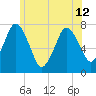 Sagamore tide chart for Wednesday, June 12, 2024