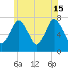 Sagamore tide chart for Saturday, June 15, 2024