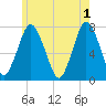 Sagamore tide chart for Saturday, June 1, 2024