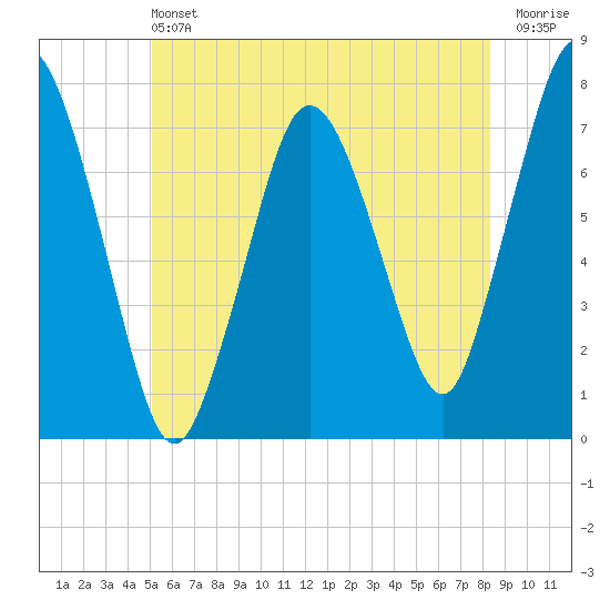 Sagamore tide chart for Saturday, June 22, 2024