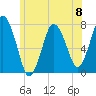 Sagamore tide chart for Saturday, June 8, 2024