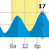 Sagamore tide chart for Wednesday, July 17, 2024