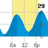 Sagamore tide chart for Thursday, August 29, 2024