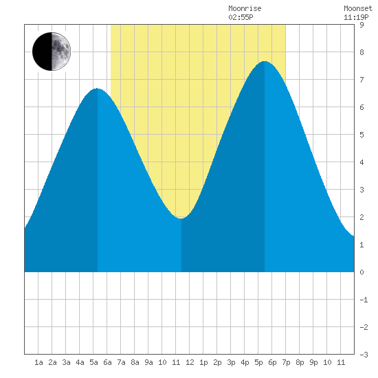 Sagamore tide chart for Wednesday, September 11, 2024