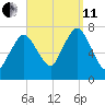 Sagamore tide chart for Wednesday, September 11, 2024