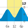 Sagamore tide chart for Thursday, September 12, 2024