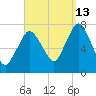 Sagamore tide chart for Friday, September 13, 2024