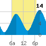 Sagamore tide chart for Saturday, September 14, 2024