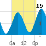 Sagamore tide chart for Sunday, September 15, 2024