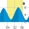 Sagamore tide chart for Sunday, September 8, 2024