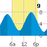 Sagamore tide chart for Monday, September 9, 2024