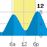 Sagamore tide chart for Saturday, October 12, 2024