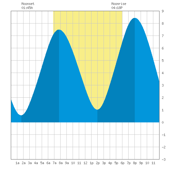 Sagamore tide chart for Sunday, October 13, 2024