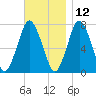 Sagamore tide chart for Tuesday, November 12, 2024