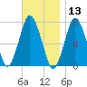 Sagamore tide chart for Wednesday, November 13, 2024
