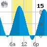 Sagamore tide chart for Friday, November 15, 2024